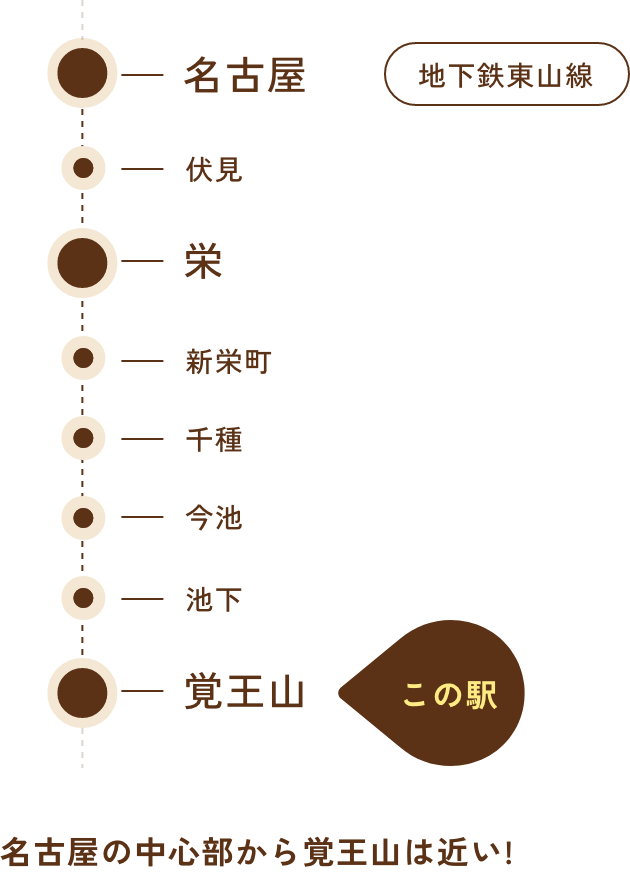 名古屋の中心部から覚王山は近い!